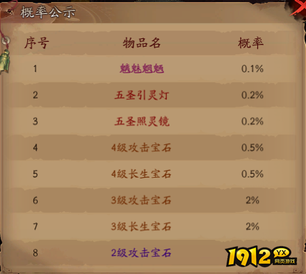 1912yx《傲视神魔传》概率公示 1912yx《傲视神魔传》概率公示