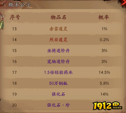 1912yx《傲视神魔传》概率公示 1912yx《傲视神魔传》概率公示