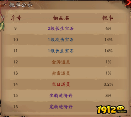 1912yx《傲视神魔传》概率公示 1912yx《傲视神魔传》概率公示
