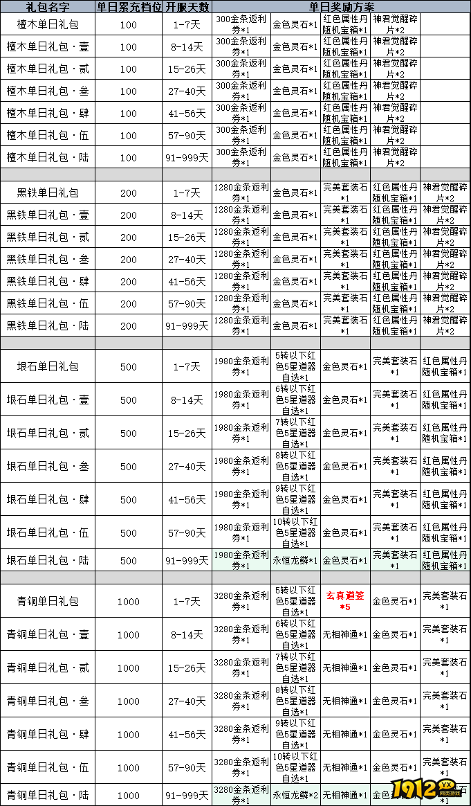 1912yx《傲视神魔传》线下累充返利活动公告 1912yx《傲视神魔传》线下累充返利活动公告
