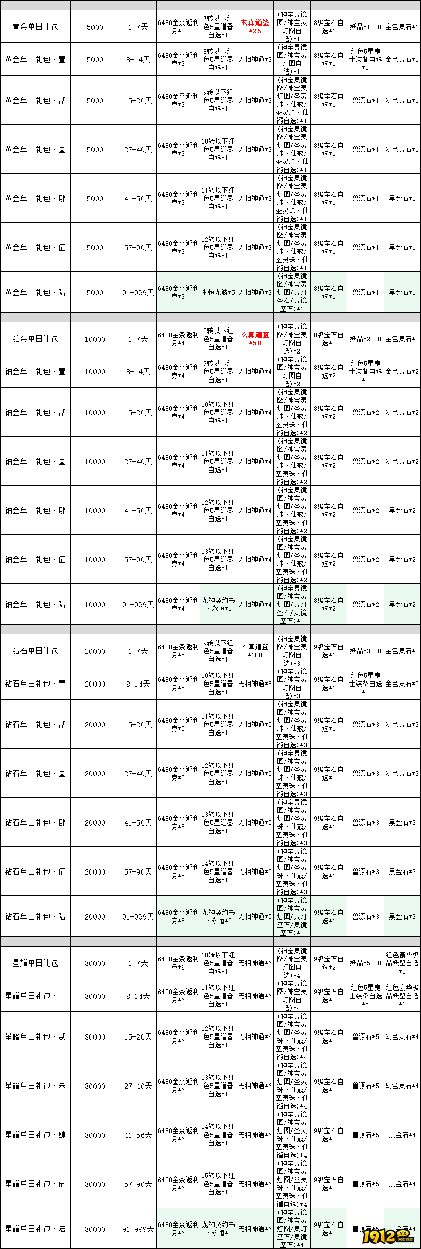 1912yx《傲视神魔传》线下累充返利活动公告 1912yx《傲视神魔传》线下累充返利活动公告