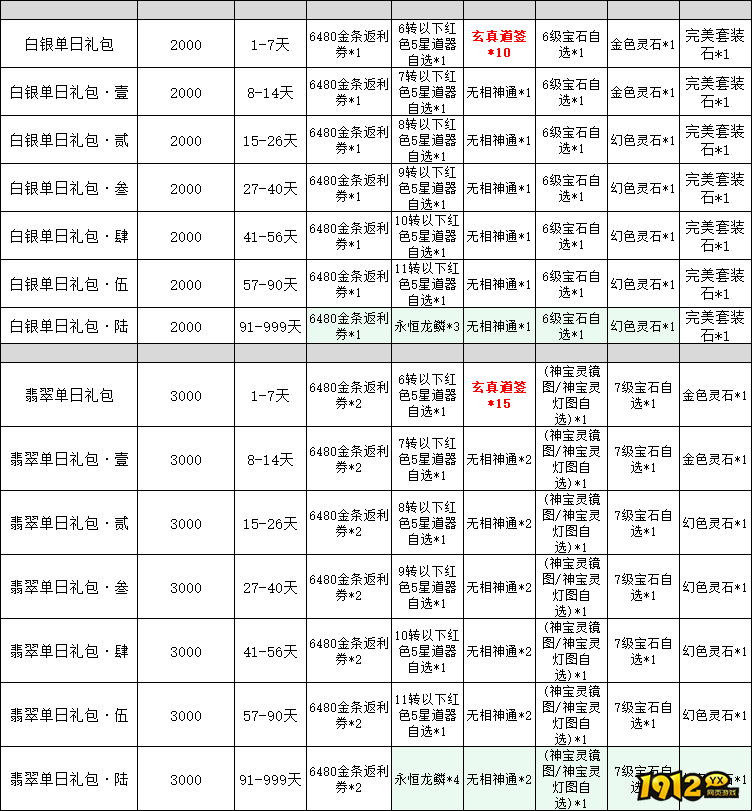 1912yx《傲视神魔传》线下累充返利活动公告 1912yx《傲视神魔传》线下累充返利活动公告