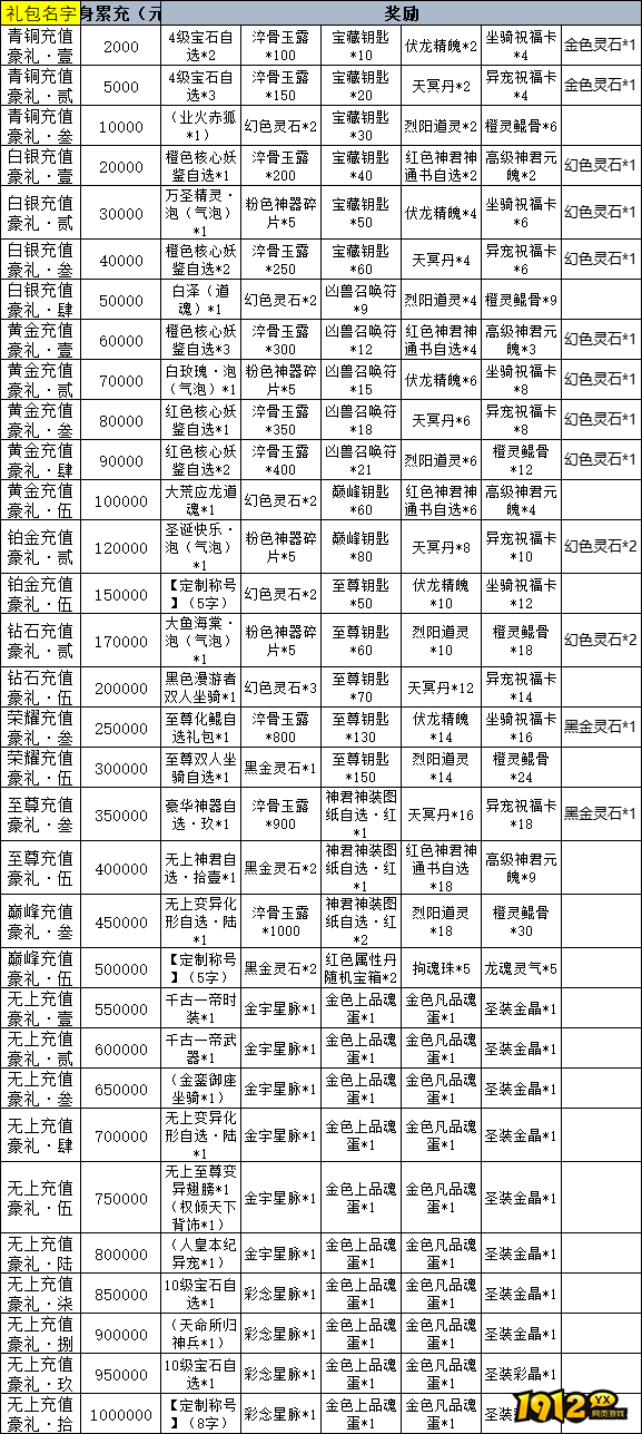 1912yx《傲视神魔传》线下累充返利活动公告 1912yx《傲视神魔传》线下累充返利活动公告